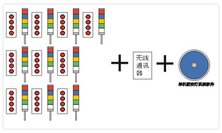 標(biāo)準(zhǔn)無線安燈系統(tǒng)10工位套裝組成